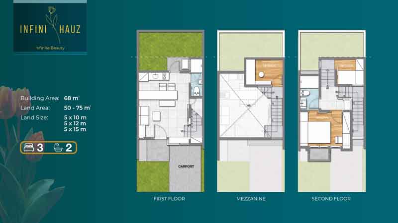 Denah rumah untuk tiap lantainya.