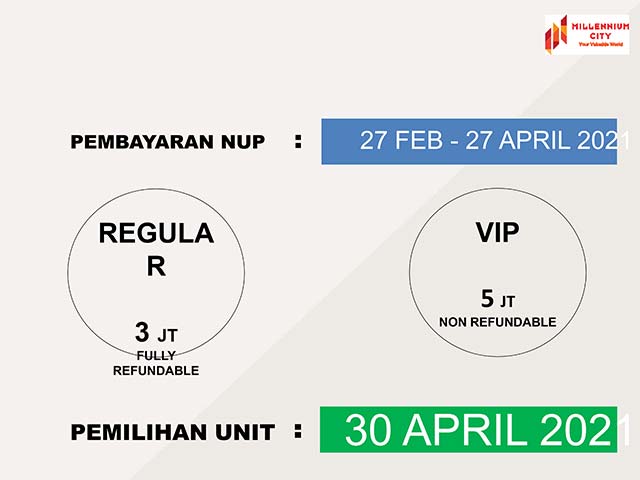 Harga NUP rumah parung panjang