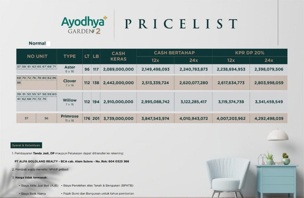 Pricelist Harga Rumah Ayodhya Garden 2
